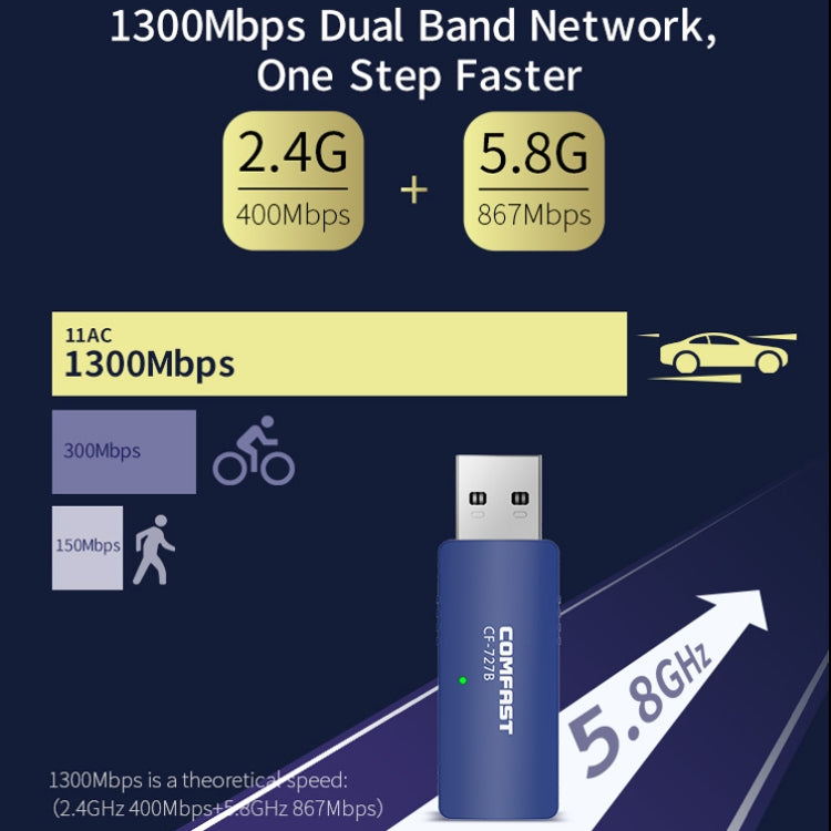 COMFAST CF-727B 1300Mbps Dual Frequency Gigabit USB Desktop Transmitter Receiver Portable Bluetooth V4.2 + WiFi Wireless Network Card COMFAST CF-727B 1300Mbps Dual Frequency Gigabit USB Desktop Transmitter Receiver Portable Bluetooth V4.2 + WiFi Wireless Network Card